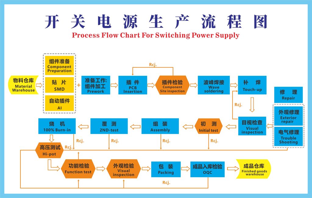 Switching Power Adapter OEM&ODM Switching Power Adapter OEM&ODM